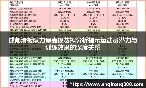 成都滑板队力量表现数据分析揭示运动员潜力与训练效果的深度关系