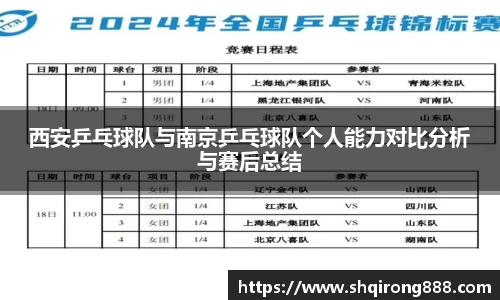 西安乒乓球队与南京乒乓球队个人能力对比分析与赛后总结